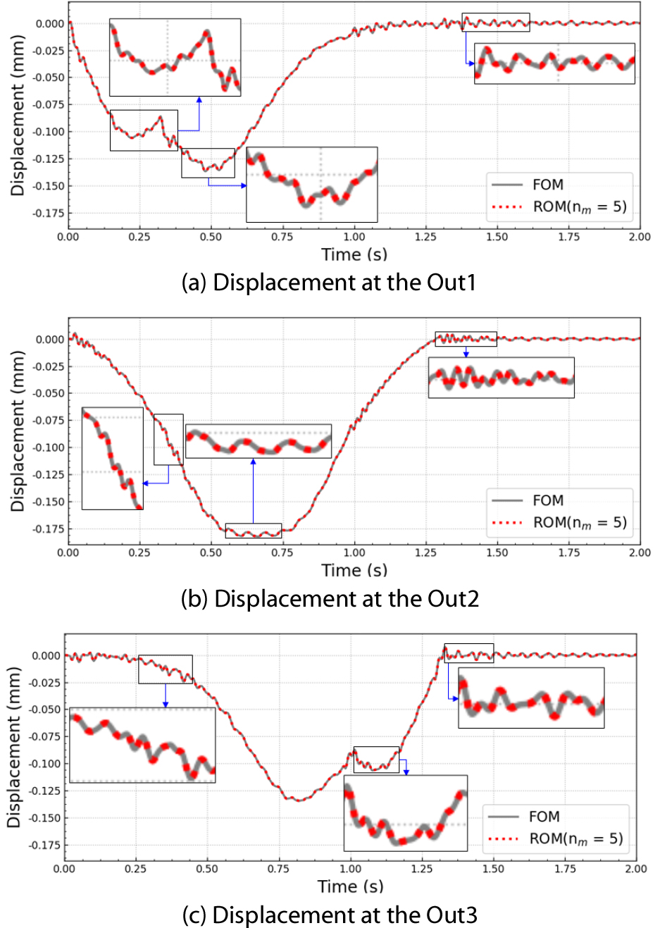 Automation of Krylov Subspace Model Order Reduction for Transient ...