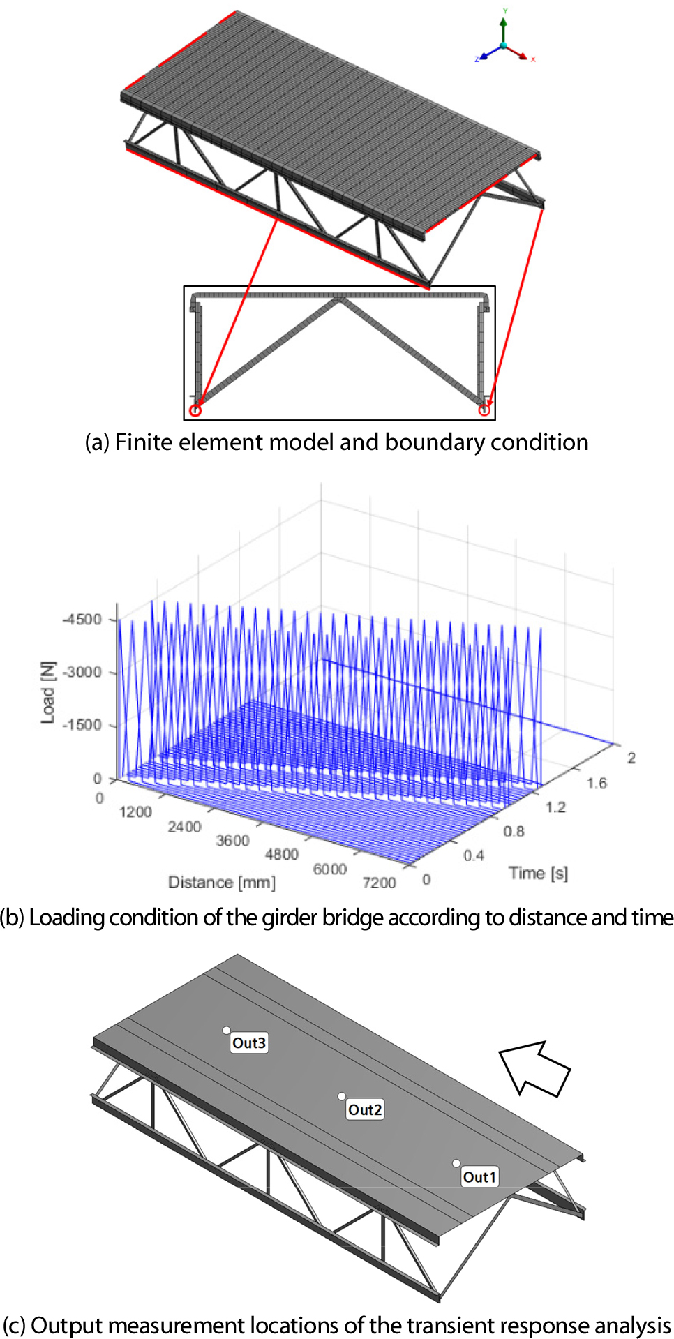 Automation of Krylov Subspace Model Order Reduction for Transient ...