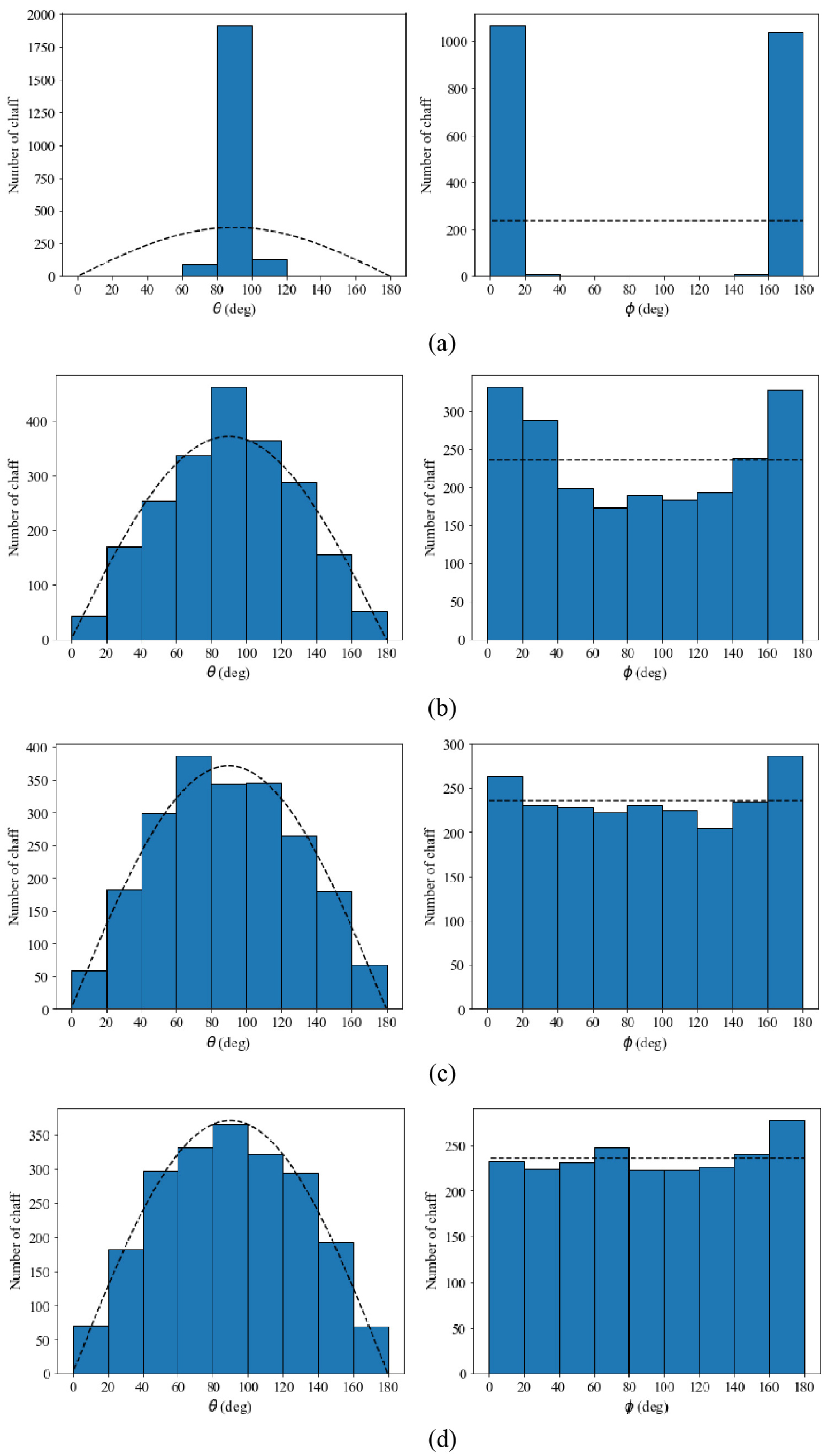 Numerical Simulation of Spatiotemporal Distribution of Chaff Clouds for ...