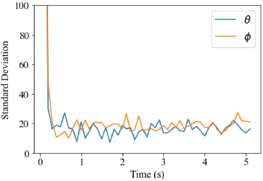 Numerical Simulation of Spatiotemporal Distribution of Chaff Clouds for ...