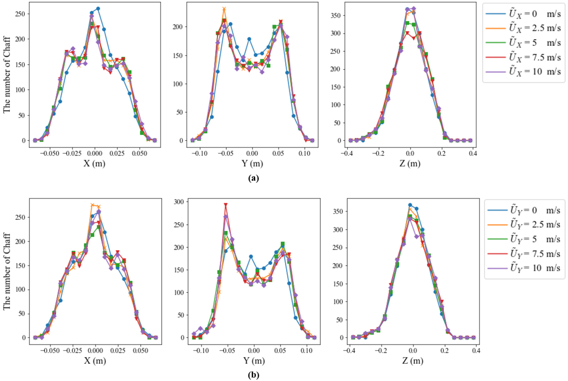 Numerical Simulation of Spatiotemporal Distribution of Chaff Clouds for ...