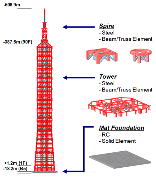 Structures Superposition Table Comparison of Super Structure-Sub Structure Separation Analysis and ...
