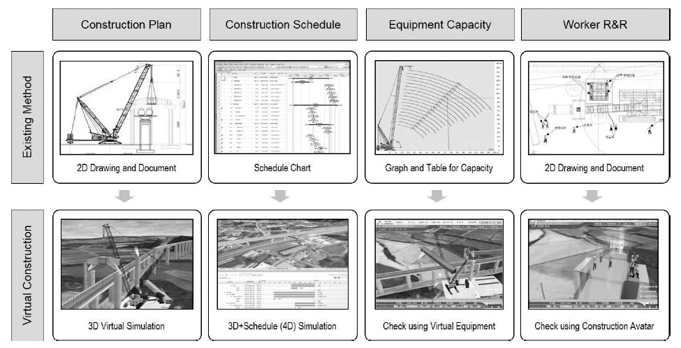 Development of Virtual Construction Equipment Simulation System Based ...