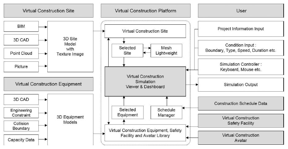 Development of Virtual Construction Equipment Simulation System Based ...