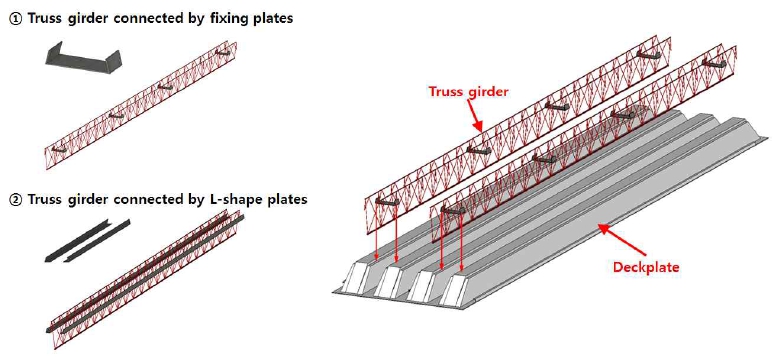 Triangular Disc Construction Structural Performance of Double Rip Decks Reinforced with Inverted ...