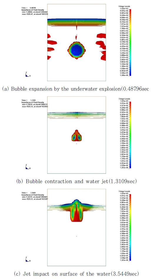 Dynamic Behavior Of Submerged Floating Tunnel By Underwater Explosion