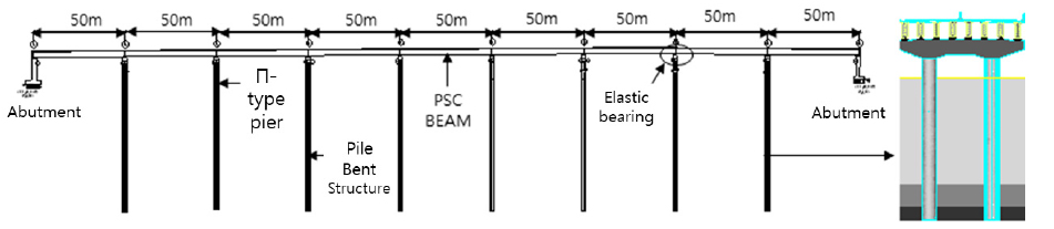 Seismic Behavior of a Bridge with Pile Bent Structures Subjected to ...
