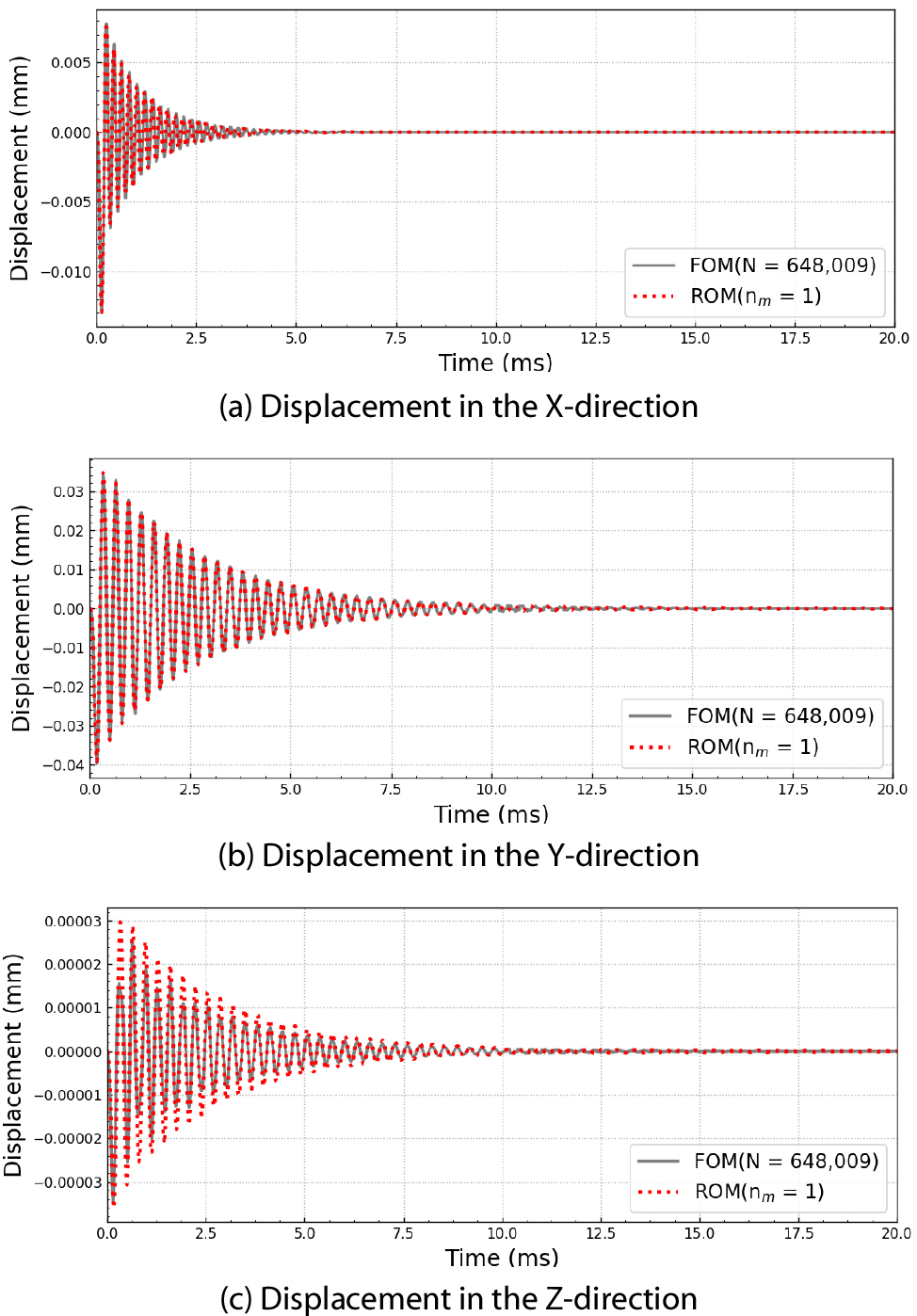 Automation of Krylov Subspace Model Order Reduction for Transient ...