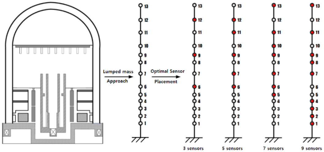 A Study on Robust Optimal Sensor Placement for Real-time Monitoring of ...