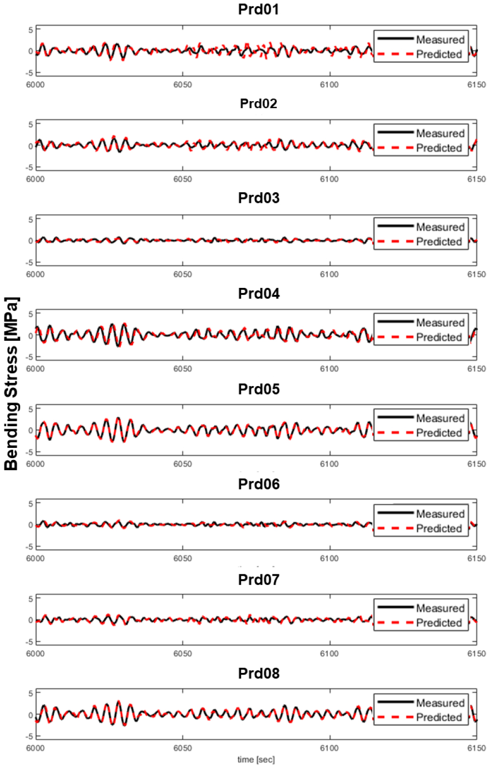 Optimal Sensor Placement for Improved Prediction Accuracy of Structural ...