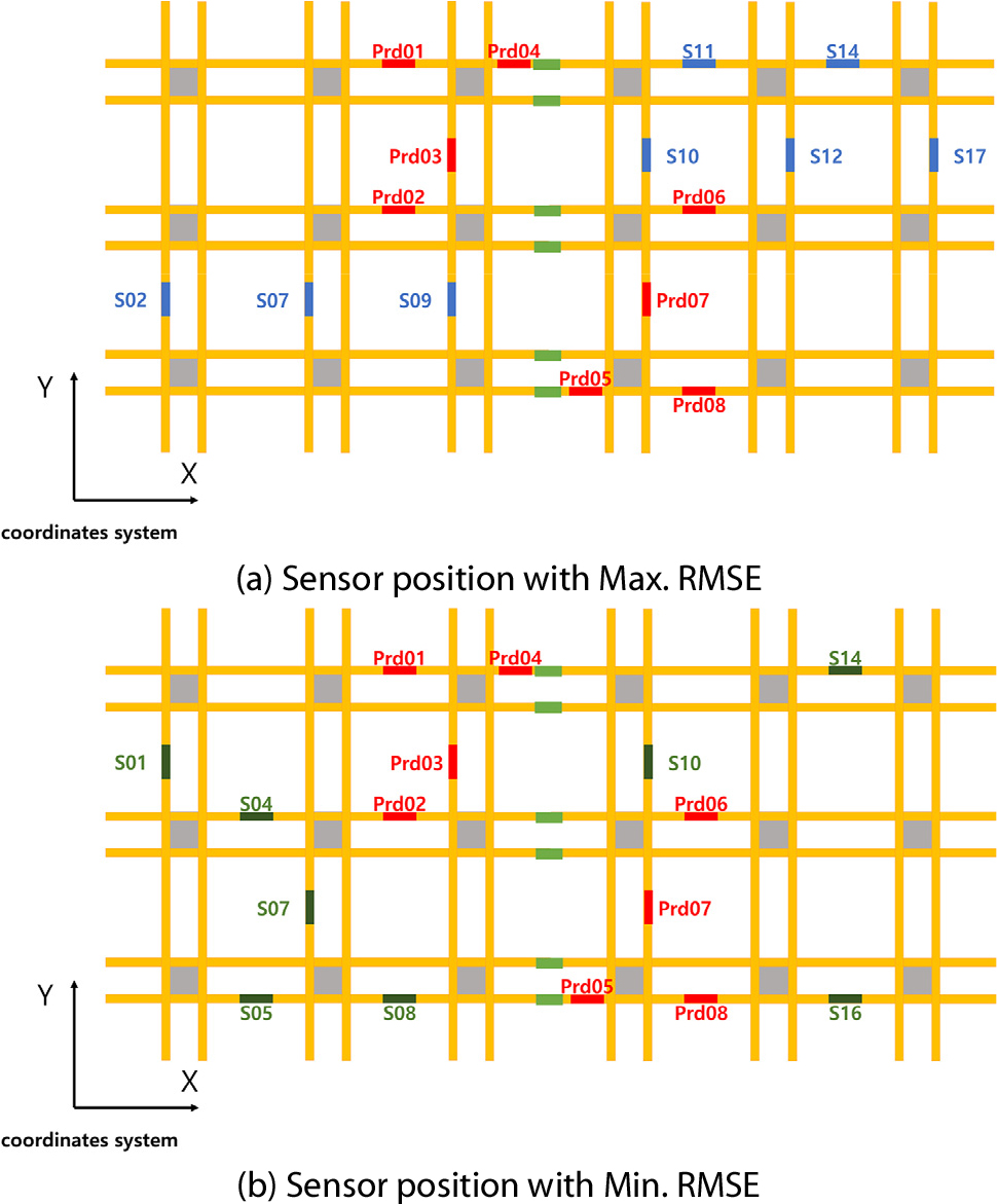 Optimal Sensor Placement for Improved Prediction Accuracy of Structural ...