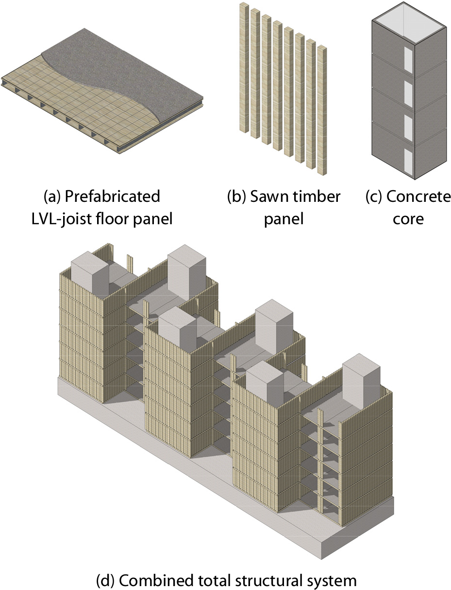 Study on Application Guidelines for Timber Panel Systems in Mid-to-High ...