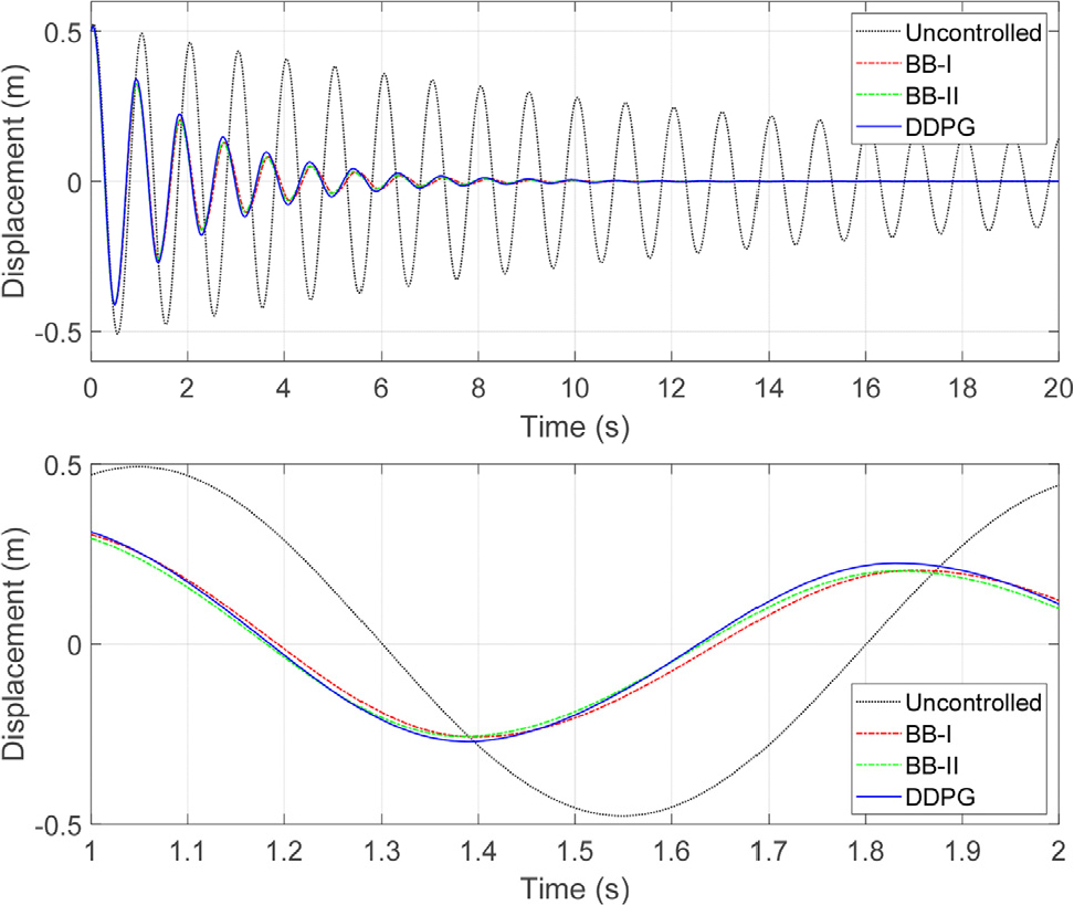 Performance Evaluation of Variable Stiffness Vibration Control for a ...