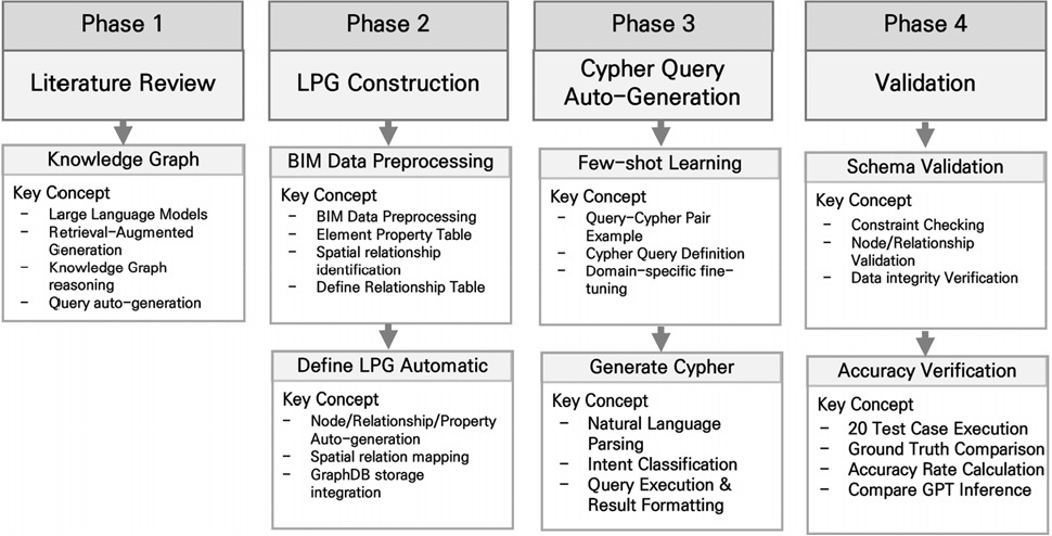 Development of a GraphRAG-Based Automated Knowledge Graph Query ...