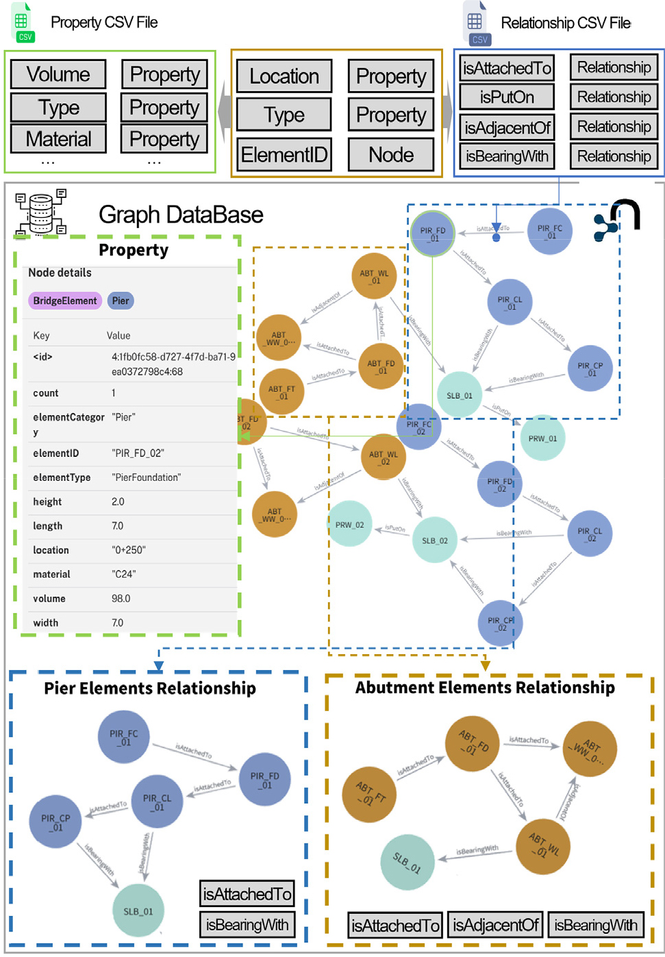 Development of a GraphRAG-Based Automated Knowledge Graph Query ...