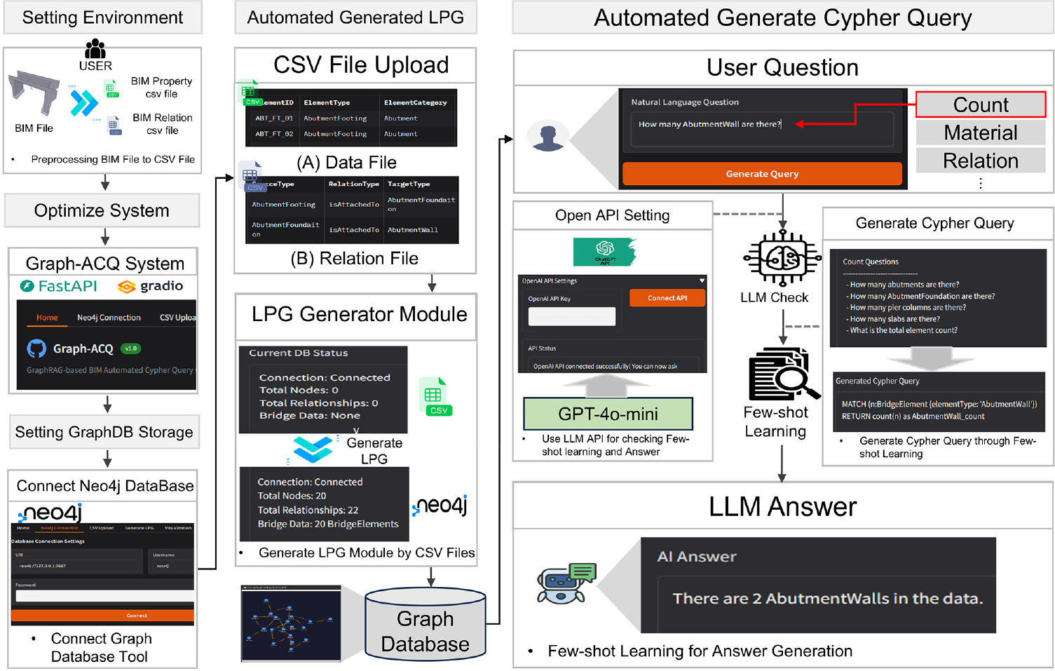 Development of a GraphRAG-Based Automated Knowledge Graph Query ...